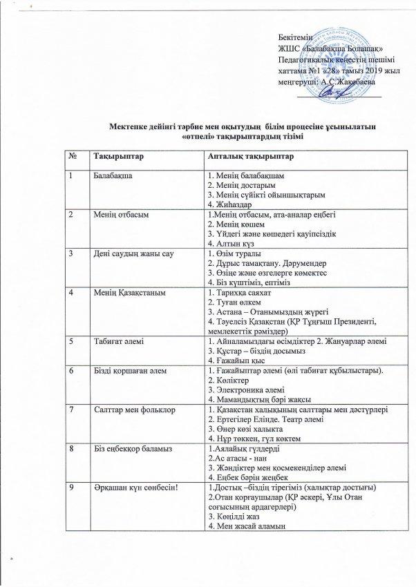 Өтпелі тақырып 2019/2020 оқу жылы