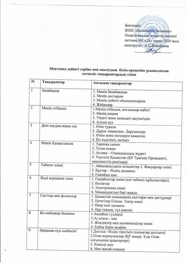 Өтпелі тақырып 2020/ 2021 оқу жылы