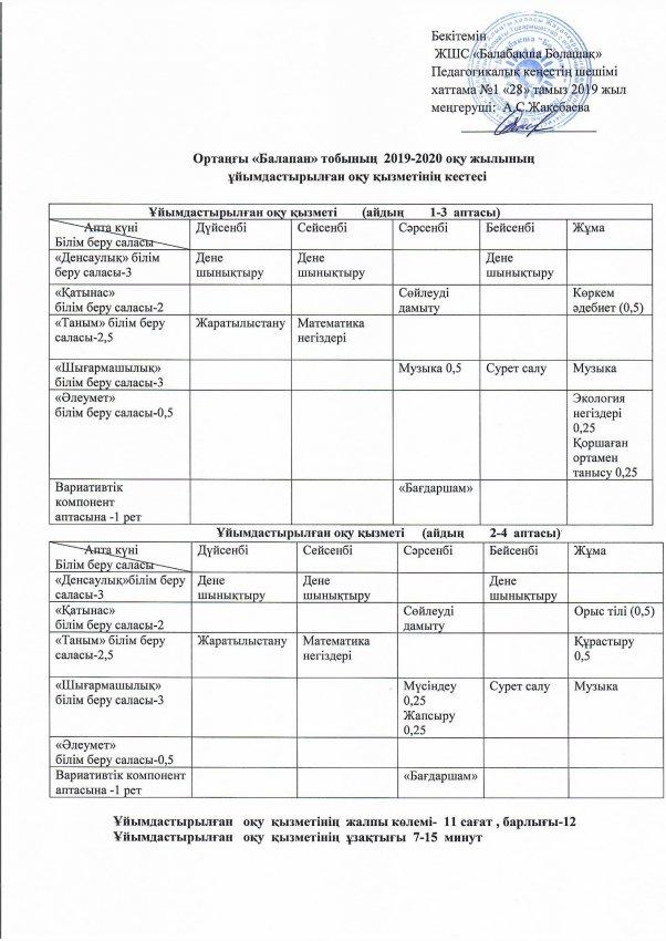 "Балапан" ортаңғы тобының оқу қызметінің кестесі 2019/2020 оқу жылы